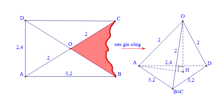 Hình minh họa câu hỏi